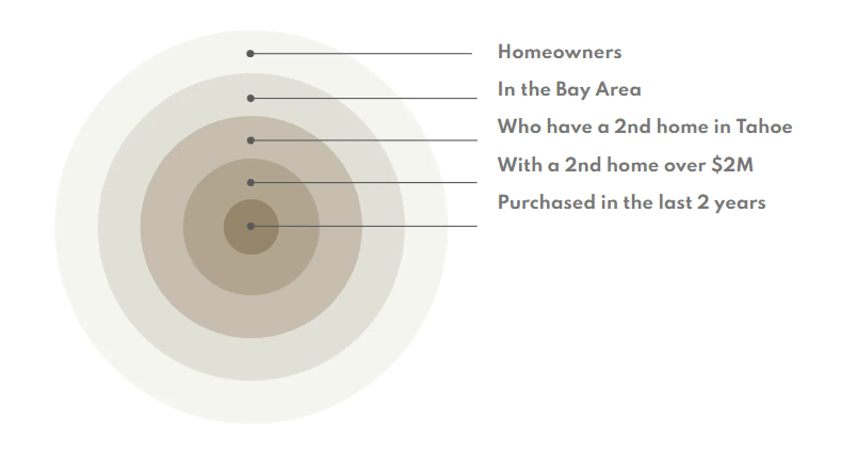 modern kitchen showroom about defining target demographic modern kitchen showroom about defining target demographic